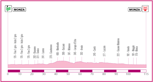 Hhenprofil Giro d`Italia Internazionale Femminile 2010 - Etappe 10